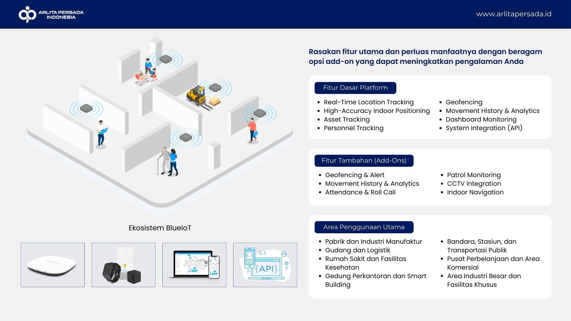BlueIot Produk
